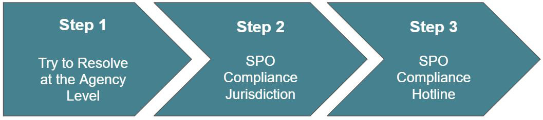 SPO Compliance Website Design