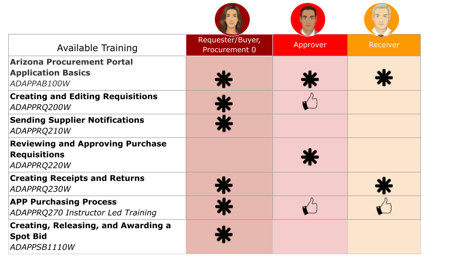 Training Pathway (5) (2)