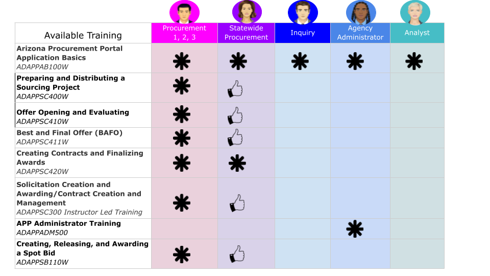Training Pathway (6) (1)