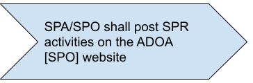 spr step 2